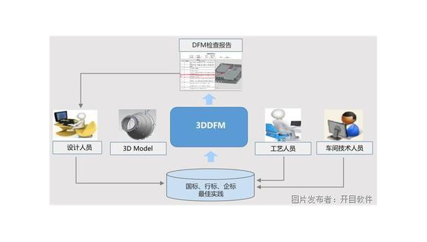 单县企业数字化转型的关键：软件定制开发的优势与实践