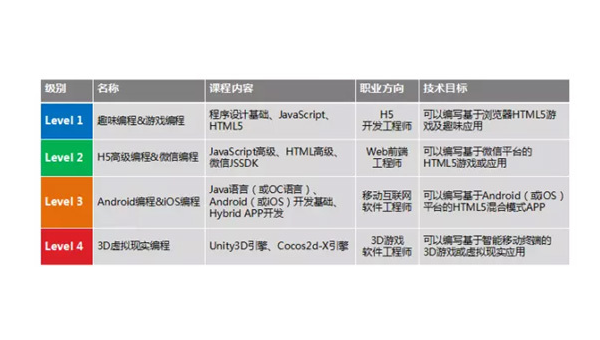 单县掌握安卓软件开发专业：从编程基础到职业发展