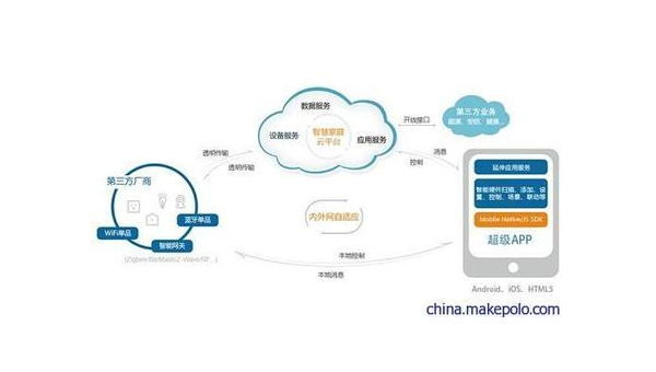 单县如何通过企业app软件定制开发提升竞争力和效率