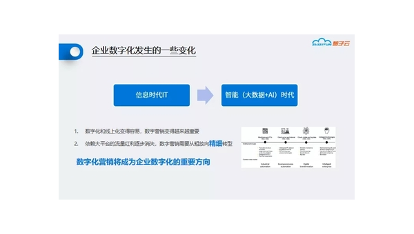 单县定制软件开发定做：企业数字化转型的关键