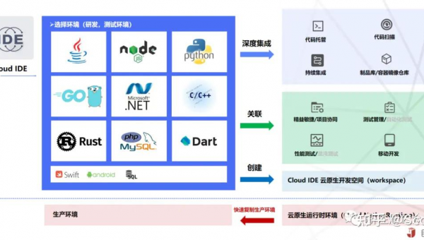 单县如何选择软件制作开发公司以实现数字化转型